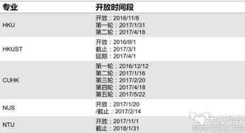 新加坡电子商务专业申请